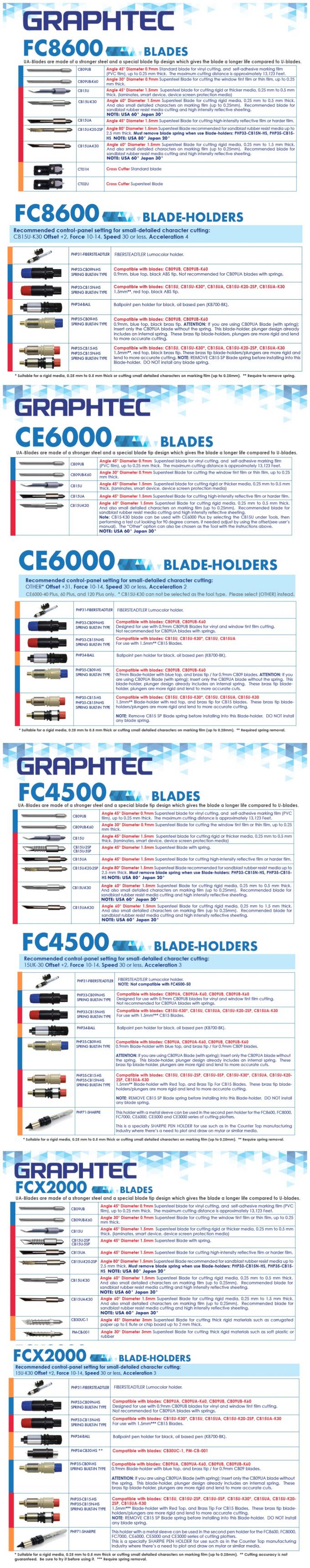 Black Color Graphtec Cutting Plotters PHP33CB09NHS Knife Set PHP34Ball