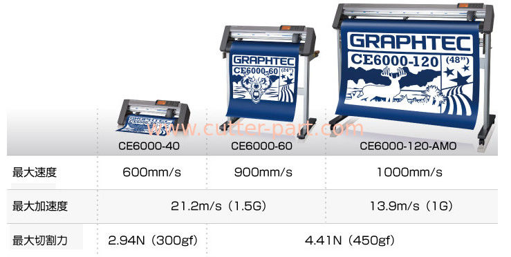 Especially Suitable For Graphtec Roll-Feed Cutting Plotters CE6000 ...
